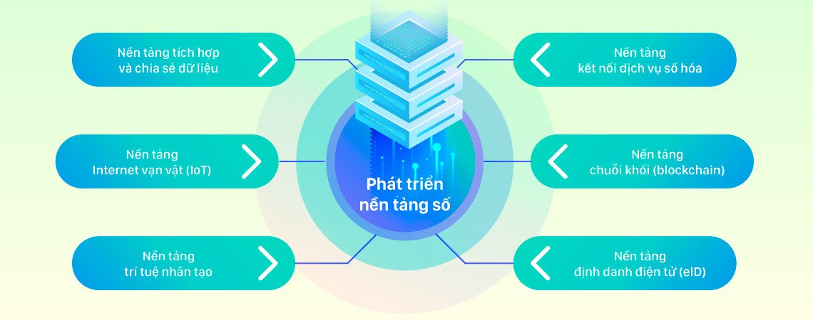 Đẩy mạnh sử dụng các nền tảng số trên địa bàn tỉnh